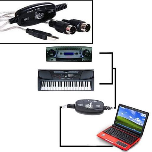 Picture of MIDI USB Cable Converter PC to Music Keyboard Adapter