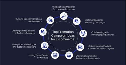 Lead Generation equals more sales...