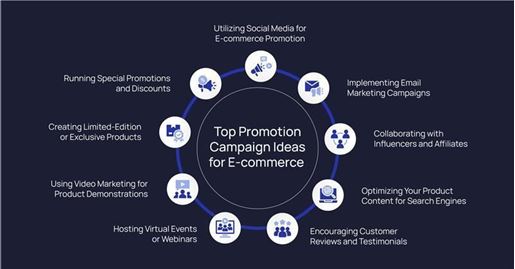 Lead Generation equals more sales...