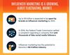 Lead Generation equals more sales...