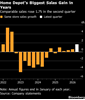  Home Depot CFO triggers alarm (biggest crisis in 30 years)